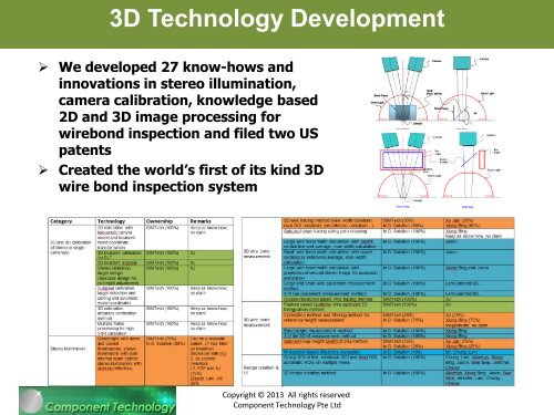 Component Technology Pte Ltd - Singapore Institute of ...