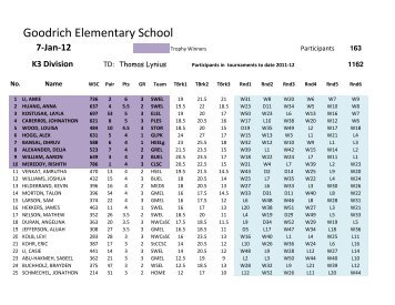 Goodrich Elementary Results.xlsx - Wisconsin Scholastic Chess ...