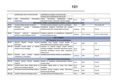 RopaÅ¾u novada AttÄ«stÄ«bas programma 2013. - 2019. gadam - RopaÅ¾i.lv