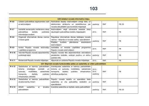 RopaÅ¾u novada AttÄ«stÄ«bas programma 2013. - 2019. gadam - RopaÅ¾i.lv