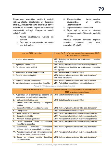 RopaÅ¾u novada AttÄ«stÄ«bas programma 2013. - 2019. gadam - RopaÅ¾i.lv