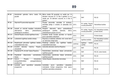 RopaÅ¾u novada AttÄ«stÄ«bas programma 2013. - 2019. gadam - RopaÅ¾i.lv