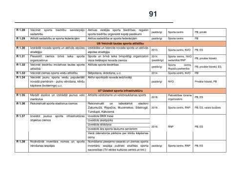 RopaÅ¾u novada AttÄ«stÄ«bas programma 2013. - 2019. gadam - RopaÅ¾i.lv