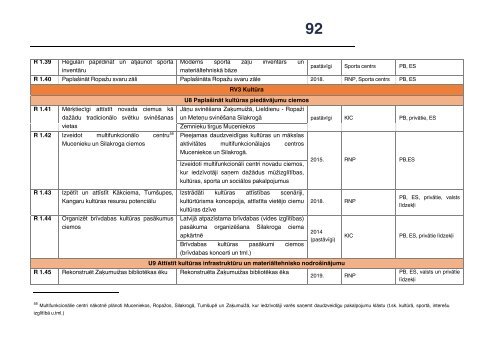 RopaÅ¾u novada AttÄ«stÄ«bas programma 2013. - 2019. gadam - RopaÅ¾i.lv