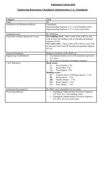 Enlistment of Contractors - Chandigarh