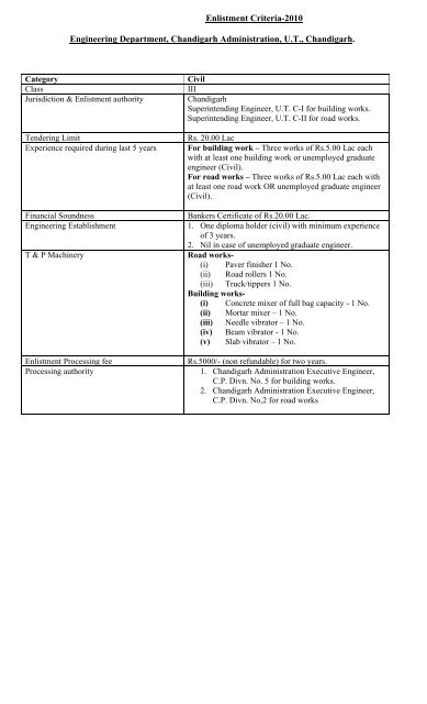 Enlistment of Contractors - Chandigarh