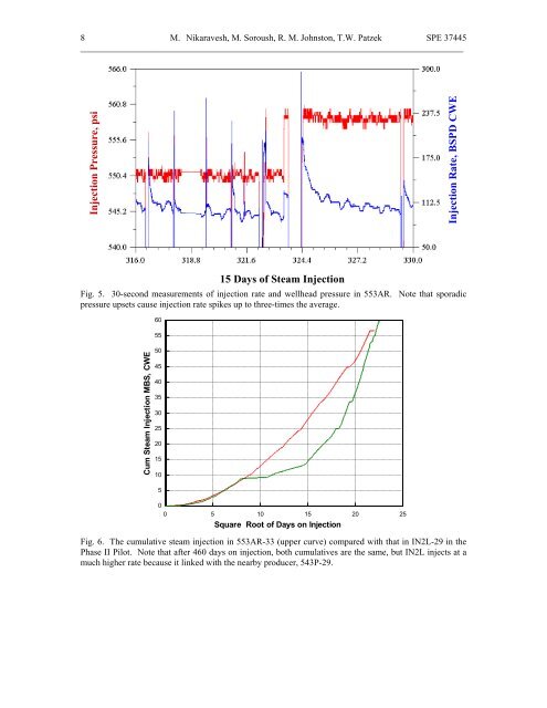 Design of Smart Wellhead Controllers for Optimal Fluid Injection ...