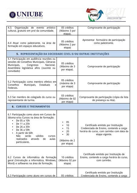 TABELA DE ATIVIDADES E CRÉDITOS - PIAC EAD – 2013 - Uniube