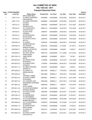 HAJ COMMITTEE OF INDIA HAJ 1432 (H) - 2011 Passport ...