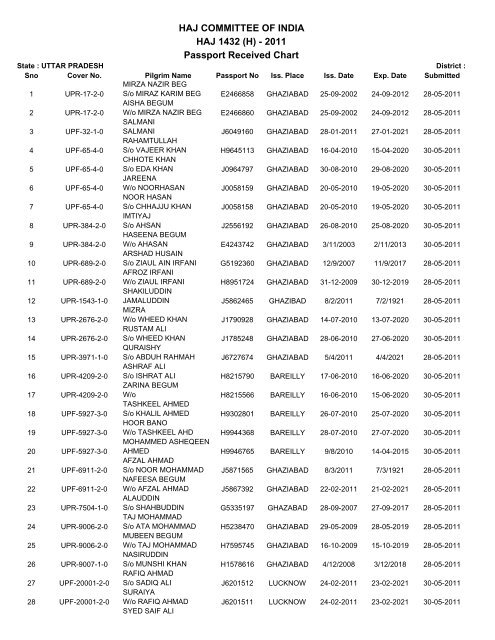 HAJ COMMITTEE OF INDIA HAJ 1432 (H) - 2011 Passport ...