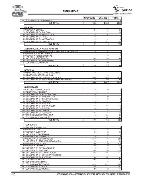 i. subsistema de informaciÃ³n estadÃ­stica - Universidad Don Bosco