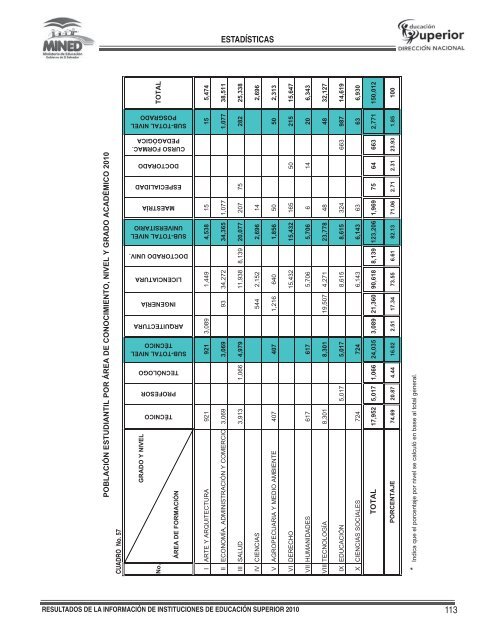 i. subsistema de informaciÃ³n estadÃ­stica - Universidad Don Bosco