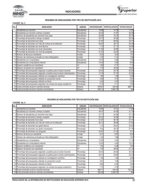 i. subsistema de informaciÃ³n estadÃ­stica - Universidad Don Bosco