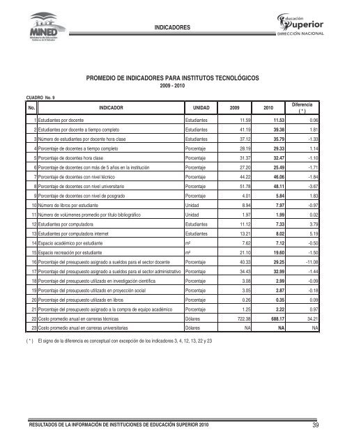 i. subsistema de informaciÃ³n estadÃ­stica - Universidad Don Bosco