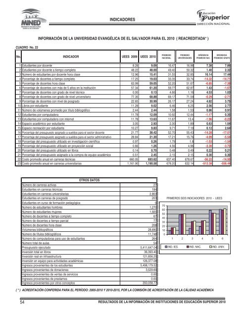 i. subsistema de informaciÃ³n estadÃ­stica - Universidad Don Bosco