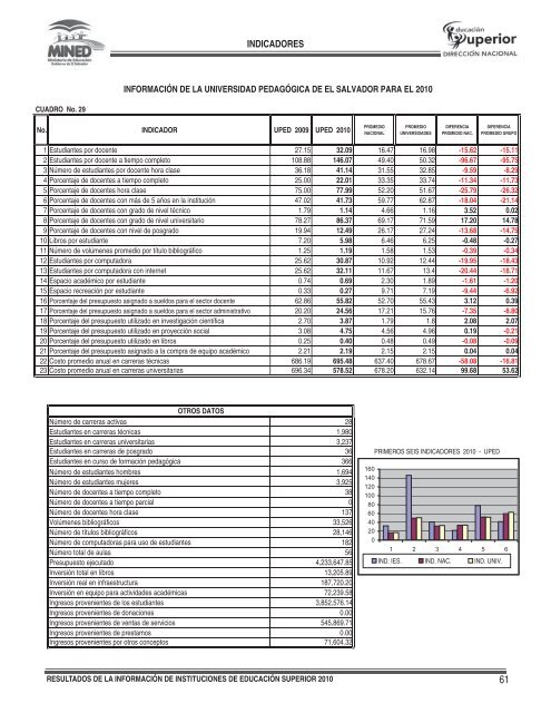 i. subsistema de informaciÃ³n estadÃ­stica - Universidad Don Bosco