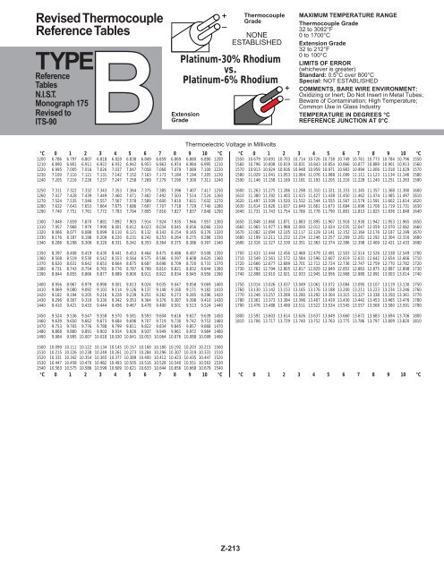 ITS-90 T/C Polynomials-T30-Z (Page 198) - Omegaeng.cz