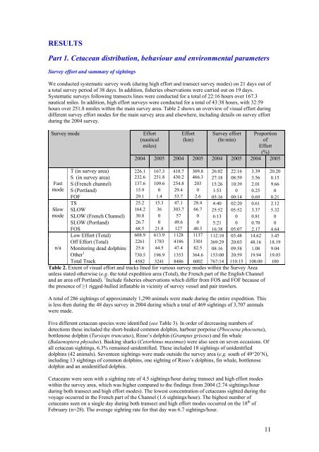 Report of a cetacean survey in the Western Approaches of the ...