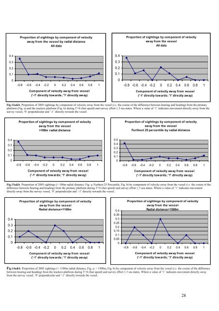 Report of a cetacean survey in the Western Approaches of the ...