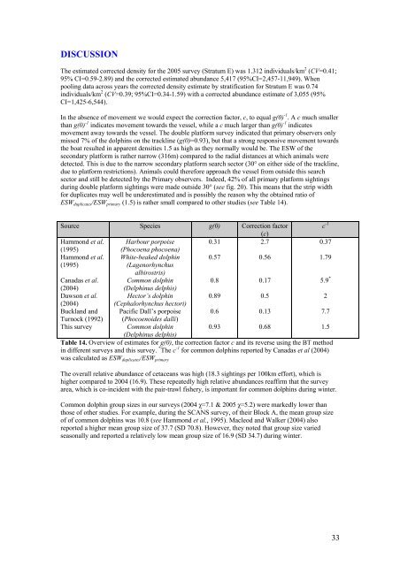 Report of a cetacean survey in the Western Approaches of the ...