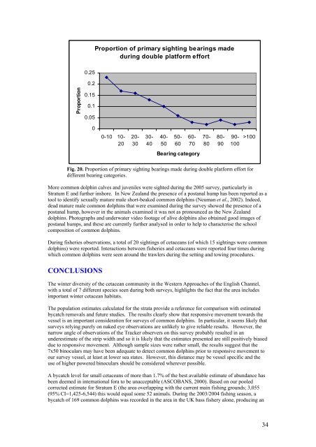 Report of a cetacean survey in the Western Approaches of the ...