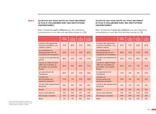 regard des entreprises sur le rÃ©seau universitaire quÃ©bÃ©cois