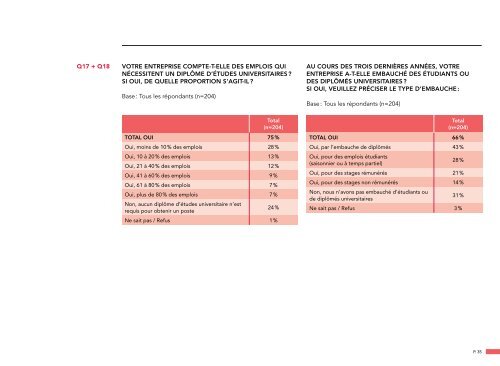 regard des entreprises sur le rÃ©seau universitaire quÃ©bÃ©cois