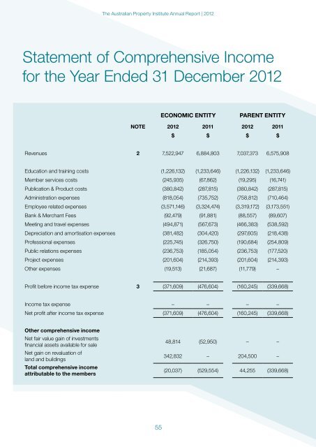 Annual Report 2012 - The Australian Property Institute