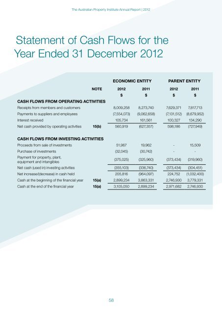 Annual Report 2012 - The Australian Property Institute