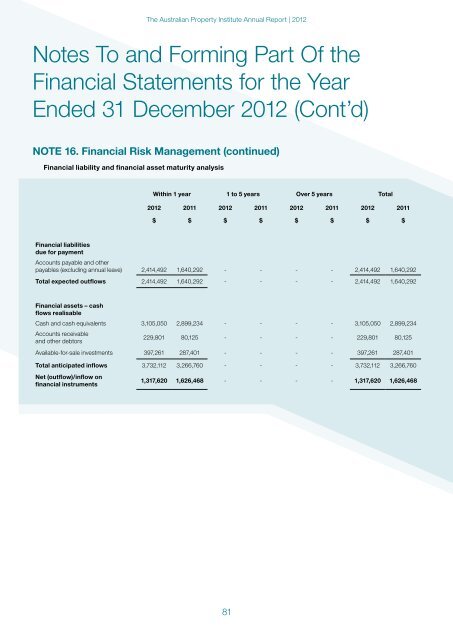 Annual Report 2012 - The Australian Property Institute