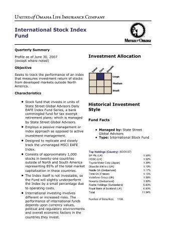 International Stock Index Fund - Mutual of Omaha