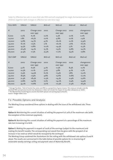 Developing a Fully Inclusive Social Insurance Model - Welfare.ie