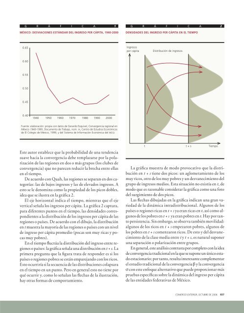 Mexico - revista de comercio exterior