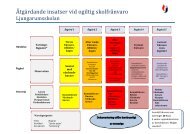 ÃtgÃ¤rdande insatser vid ogiltig frÃ¥nvaro. - Skola.jonkoping.se