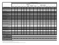 Bristol-Myers Squibb Company List of Authorized Distributors of ...