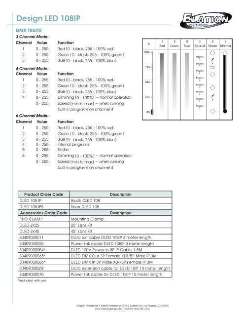 Design LED 108IP Cutsheet (pdf) - Elation Professional