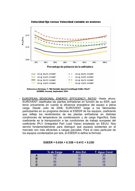 SISTEMAS DE CAUDAL DE AGUA VARIABLE EN ... - Caloryfrio.com