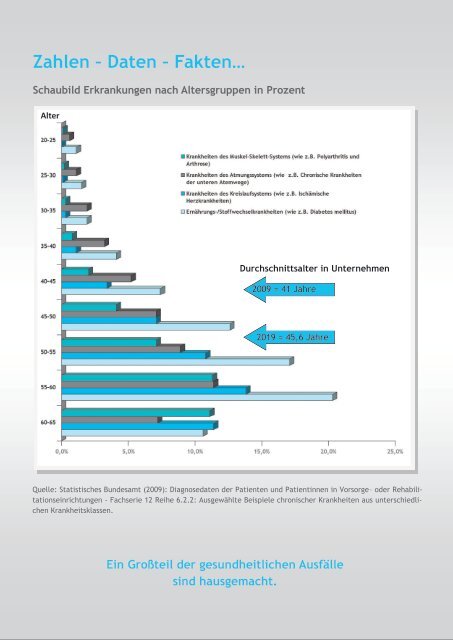 Gesunde Mitarbeiter - Gesundes Unternehmen