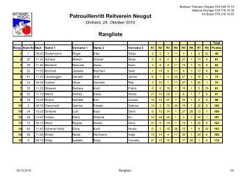 Rangliste vom Patrouillenritt RV Neugut 24.10.02010 - Reitkalender