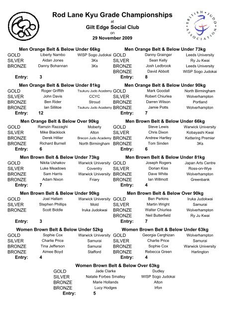 Results - British Judo Association