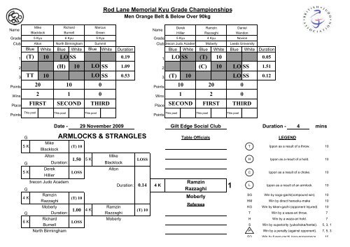 Results - British Judo Association