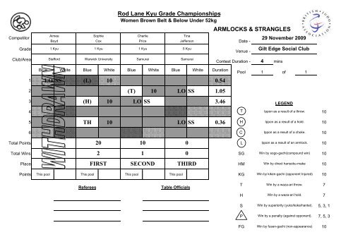 Results - British Judo Association