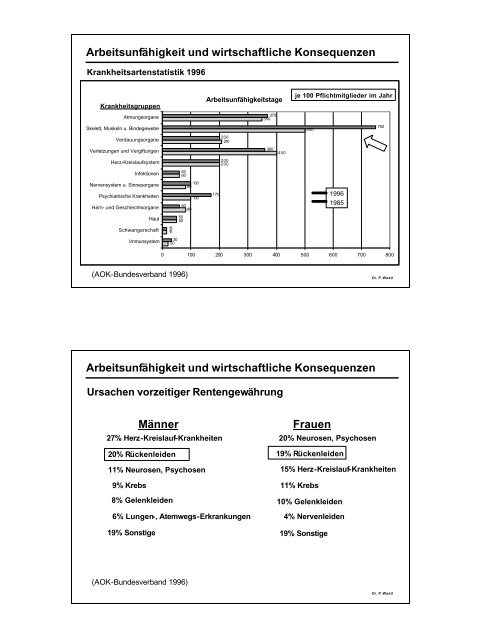 Rückenschule Rückenschule - Heinrich-Heine-Universität Düsseldorf