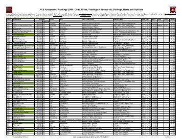 ACE Assessment Rankings 2009 - Colts, Fillies ... - The Ace Group