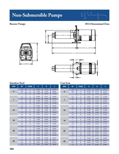 Schaefer Catalog - Franklin Electric