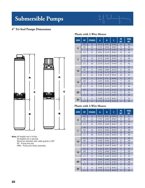 Schaefer Catalog - Franklin Electric