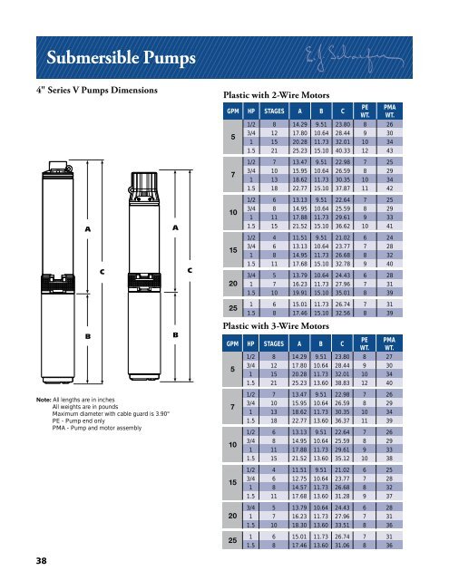 Schaefer Catalog - Franklin Electric