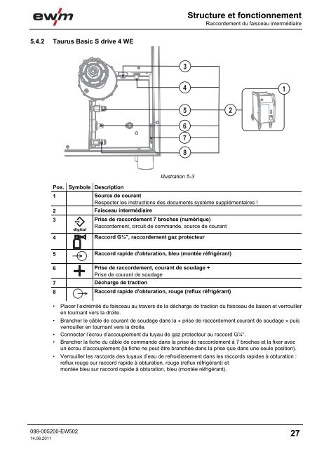 Structure et fonctionnement - EWM Hightec Welding GmbH