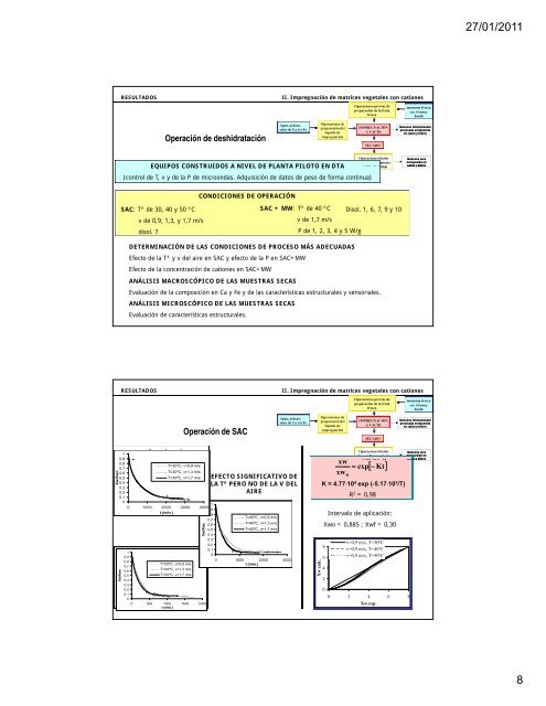 IMPREGNACIÓN DE MATRICES VEGETALES CON CATIONES ...