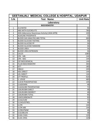 Schedule of Charges of GITANJALI MEDICAL COLLEGE AND ...